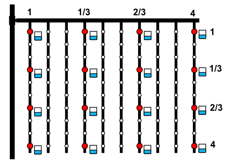 CU: clave para la gestión sostenible del riego localizado evaluacion unidad riego